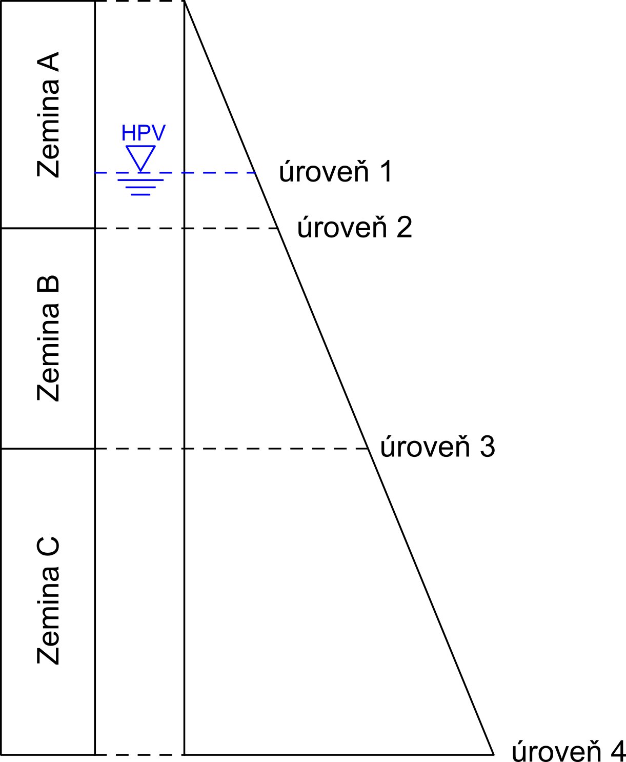 Ilustrace k cvičení Příklad 3b - Geostatické napětí