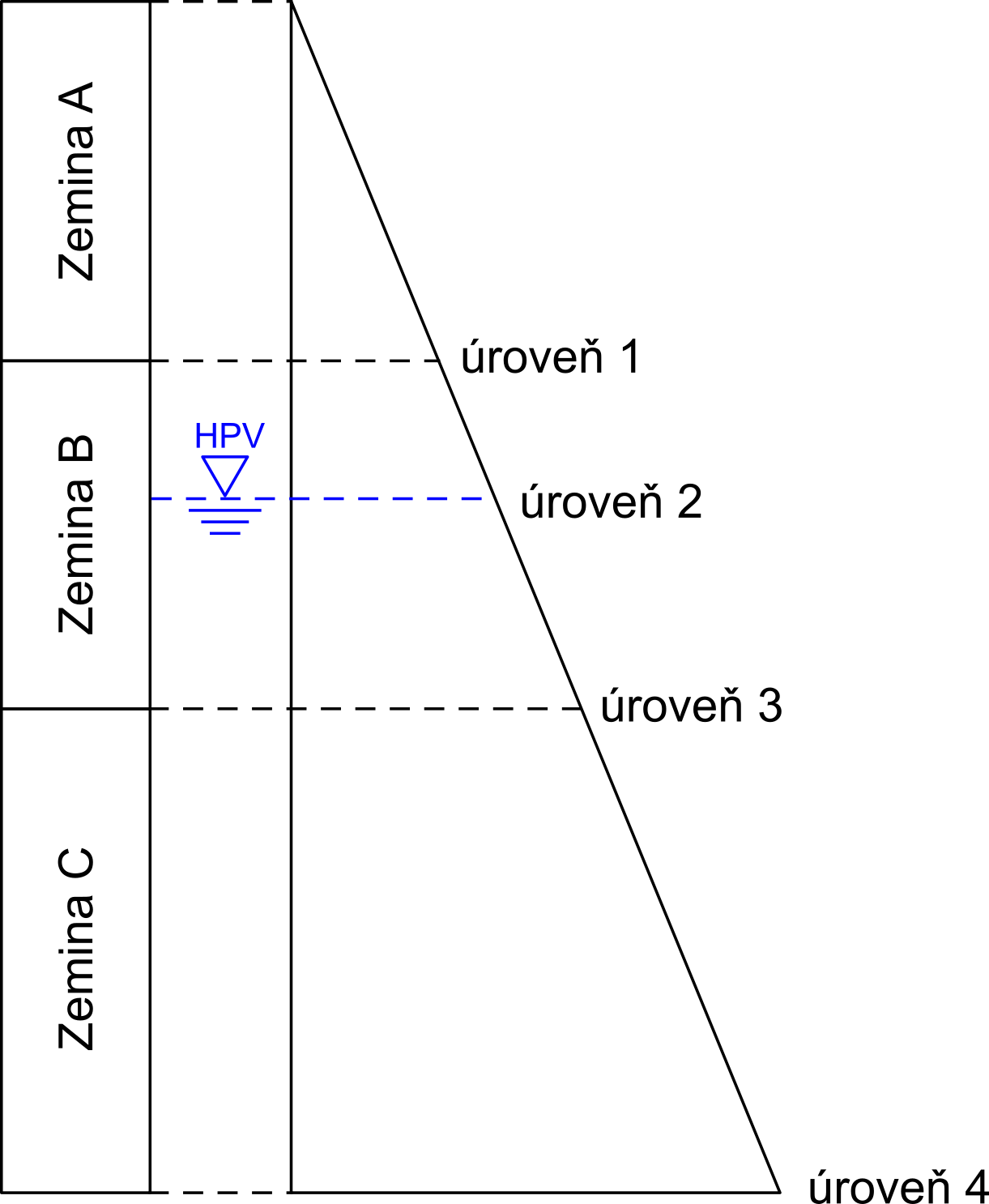 Ilustrace k cvičení Příklad 3c - Geostatické napětí